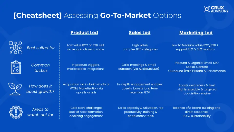 Go-to-Market Options for Startups