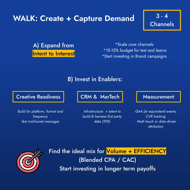 How to Scale Performance Marketing for startups: channel expansion, investing in creative, CRM/Martech and Measurement