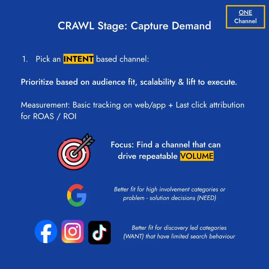 The CRAWL stage of Paid marketing for startups