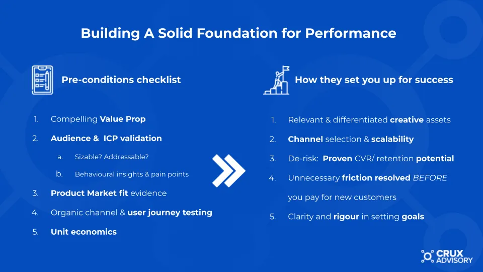 Checklist for Effective Performance Marketing