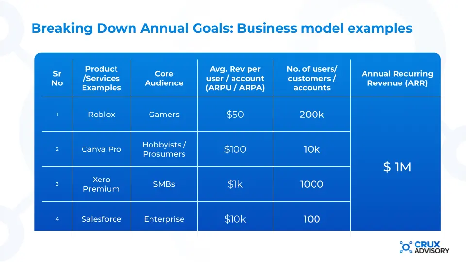Setting business goals: from inputs to outputs (ARR)